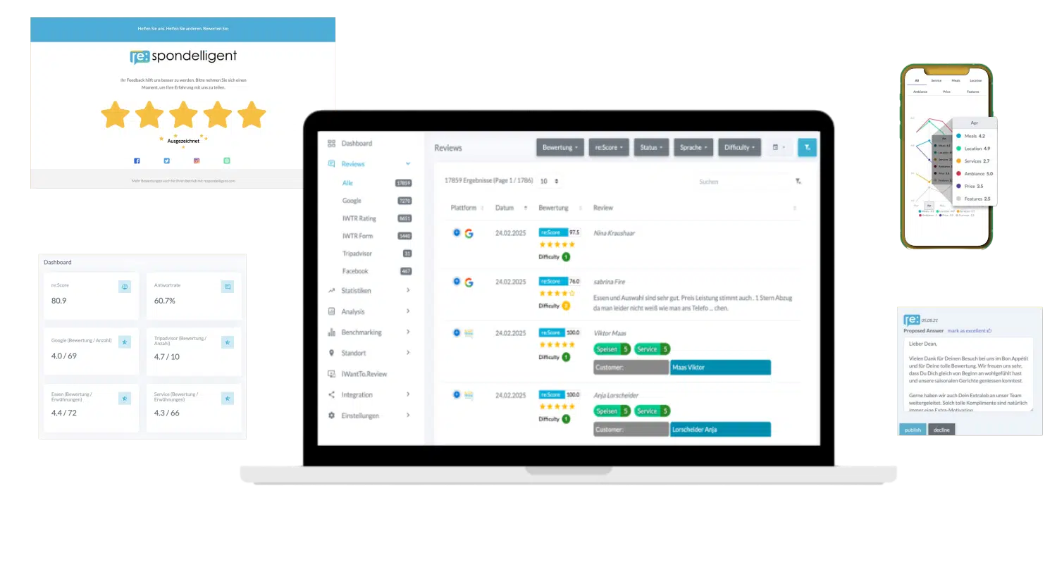 re:spondelligent dashboard