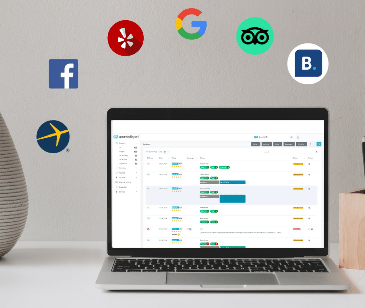 re:spondelligent integrations